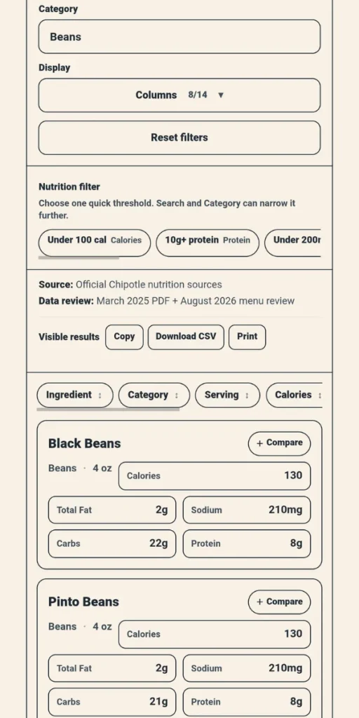 Chipotle Nutrition facts table showing search, filters, comparison and export controls